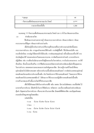 * ชุมนุม 40
- กิจกรรมเพื่อสังคมและสาธารณะประโยชน์ 11***
รวมเวลาเรียนทั้งสิ้น 1,200
หมายเหตุ *** กิจกรรมเพื่อสังคมและสาธารณประโยชน์ เวลา 11 ชั่วโมง จัดนอกเวลาเรียน
1.8 คาอธิบายรายวิชา
ฝึกทักษะการแสวงหาความรู้ ทักษะกระบวนการทางาน ทักษะการจัดการ ทักษะ
กระบวนการแก้ปัญหา ทักษะการทางานร่วมกัน
เพื่อเรียนรู้เกี่ยวกับการทางานให้บรรลุเป้ าหมายเป็นการทางานตามลาดับขั้นตอน
กระบวนการทางาน เช่น การดูแลรักษาของใช้ส่วนตัว การจัดตู้เสื้อผ้า โต๊ะเขียนหนังสือ และ
กระเป๋ านักเรียน การปลูกไม้ดอกหรือไม้ประดับ การซ่อมแซมอุปกรณ์ เครื่องมือและเครื่องใช้ การ
ประดิษฐ์ของใช้ ของตกแต่งจากใบตองและกระดาษ การจัดเก็บเอกสารส่วนตัว มารยาทในการ
ปฏิบัติตน เช่น การต้อนรับบิดามารดาหรือผู้ปกครองในโอกาสต่างๆ การรับประทานอาหาร การใช้
ห้องเรียน ห้องน้าและห้องส้วม การใช้พลังงานและทรัพยากรอย่างประหยัดและคุ้มค่าเป็นคุณธรรม
ในการทางาน ตลอดจนความหมายและความสาคัญของอาชีพ มีความรู้ความเข้าใจหน้าที่ของ
อุปกรณ์เทคโนโลยีสารสนเทศ หลักการทางานเบื้องต้นของคอมพิวเตอร์ การจัดประเภทของอุปกรณ์
คอมพิวเตอร์ตามหลักการทางานเบื้องต้น ประโยชน์จากการใช้งานคอมพิวเตอร์ โทษจากการใช้งาน
คอมพิวเตอร์ประเภทของซอฟต์แวร์ มีทักษะการใช้งานระบบปฏิบัติการคอมพิวเตอร์เบื้องต้น
การสร้างภาพและสร้างชิ้นงานโดยใช้โปรแกรมกราฟิก
เพื่อให้มีลักษณะนิสัยในการทางานที่ดี ขยัน อดทน มีความรับผิดชอบ และซื่อสัตย์ มี
มารยาทในการทางาน มีจิตสานึกในการใช้พลังงาน ทรัพยากร และสิ่งแวดล้อมอย่างประหยัดและ
คุ้มค่า มีคุณธรรมในการทางาน เห็นแนวทางในงานอาชีพ มีเจตคติที่ดีต่ออาชีพ และมีคุณลักษณะ
ตามหลักปรัชญาเศรษฐกิจพอเพียง
รหัสตัวชี้วัด
ง ๑.๑ ป.๔/๑ ป.๔/๒ ป.๔/๓ ป.๔/๔
ง ๒.๑ -
ง ๓.๑ ป.๔/๑ ป.๔/๒ ป.๔/๓ ป.๔/๔ ป.๔/๕
ง ๔.๑ ป.๔/๑
 