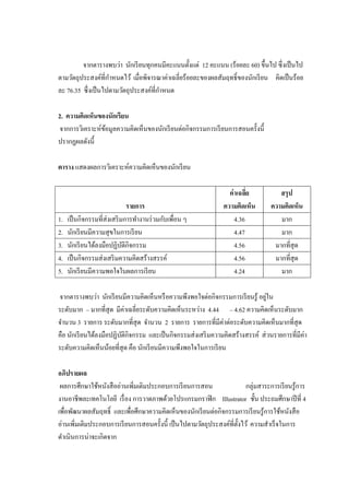 จากตารางพบว่า นักเรียนทุกคนมีคะแนนตั้งแต่ 12 คะแนน (ร้อยละ 60) ขึ้นไป ซึ่งเป็นไป
ตามวัตถุประสงค์ที่กาหนดไว้ เมื่อพิจารณาค่าเฉลี่ยร้อยละของผลสัมฤทธิ์ของนักเรียน คิดเป็นร้อย
ละ 76.35 ซึ่งเป็นไปตามวัตถุประสงค์ที่กาหนด
2. ความคิดเห็นของนักเรียน
จากการวิเคราะห์ข้อมูลความคิดเห็นของนักเรียนต่อกิจกรรมการเรียนการสอนครั้งนี้
ปรากฏผลดังนี้
ตาราง แสดงผลการวิเคราะห์ความคิดเห็นของนักเรียน
รายการ
ค่าเฉลี่ย
ความคิดเห็น
สรุป
ความคิดเห็น
1. เป็นกิจกรรมที่ส่งเสริมการทางานร่วมกับเพื่อน ๆ 4.36 มาก
2. นักเรียนมีความสุขในการเรียน 4.47 มาก
3. นักเรียนได้ลงมือปฏิบัติกิจกรรม 4.56 มากที่สุด
4. เป็นกิจกรรมส่งเสริมความคิดสร้างสรรค์ 4.56 มากที่สุด
5. นักเรียนมีความพอใจในผลการเรียน 4.24 มาก
จากตารางพบว่า นักเรียนมีความคิดเห็นหรือความพึงพอใจต่อกิจกรรมการเรียนรู้ อยู่ใน
ระดับมาก – มากที่สุด มีค่าเฉลี่ยระดับความคิดเห็นระหว่าง 4.44 – 4.62 ความคิดเห็นระดับมาก
จานวน 3 รายการ ระดับมากที่สุด จานวน 2 รายการ รายการที่มีค่าต่อระดับความคิดเห็นมากที่สุด
คือ นักเรียนได้ลงมือปฏิบัติกิจกรรม และเป็นกิจกรรมส่งเสริมความคิดสร้างสรรค์ ส่วนรายการที่มีค่า
ระดับความคิดเห็นน้อยที่สุด คือ นักเรียนมีความพึงพอใจในการเรียน
อภิปรายผล
ผลการศึกษาใช้หนังสืออ่านเพิ่มเติมประกอบการเรียนการสอน กลุ่มสาระการเรียนรู้การ
งานอาชีพละเทคโนโลยี เรื่อง การวาดภาพด้วยโปรแกรมกราฟิก Illustrator ชั้น ประถมศึกษาปีที่ 4
เพื่อพัฒนาผลสัมฤทธิ์ และเพื่อศึกษาความคิดเห็นของนักเรียนต่อกิจกรรมการเรียนรู้การใช้หนังสือ
อ่านเพิ่มเติมประกอบการเรียนการสอนครั้งนี้ เป็นไปตามวัตถุประสงค์ที่ตั้งไว้ ความสาเร็จในการ
ดาเนินการน่าจะเกิดจาก
 