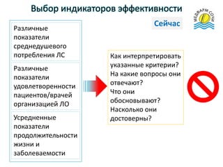 Выбор индикаторов эффективности
Различные
показатели
среднедушевого
потребления ЛС
Различные
показатели
удовлетворенности
пациентов/врачей
организацией ЛО
Усредненные
показатели
продолжительности
жизни и
заболеваемости
Как интерпретировать
указанные критерии?
На какие вопросы они
отвечают?
Что они
обосновывают?
Насколько они
достоверны?
Сейчас
 