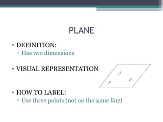 1.1 identify points, lines and planes | PPT