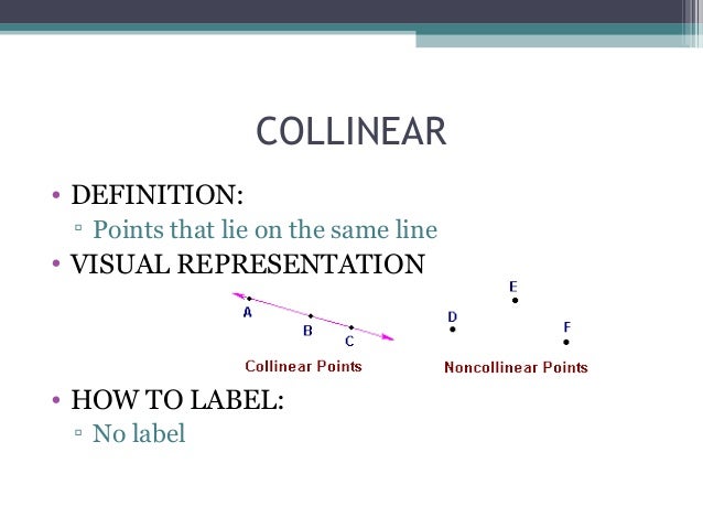 Points That Do Not Lie On The Same Line 1.1 identify points, lines and planes