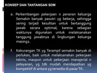 KONSEP DAN TANTANGAN SDM
e. Perkembangan pekerjaan n peranan keluarga
Semakin banyak pasutri yg bekerja, sehingga
sering terjadi kesulitan untuk bertanggung
jawab secara optimal, karena sebagian
waktunya digunakan untuk melaksanakan
tanggung jawabnya di lingkungan keluarga
masing2.
f. Kekurangan TK yg Terampil semakin banyak di
perlukan, baik untuk melaksanakan pekerjaan
teknis, maupun untuk pekerjaan manajerial n
pelayanan, yg tdk mudah mendapatkan yg
kompetitif di antara yg tersedia di pasarTK.
 