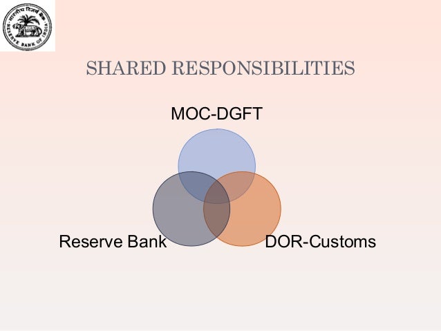 Rbi regulations for forex trading