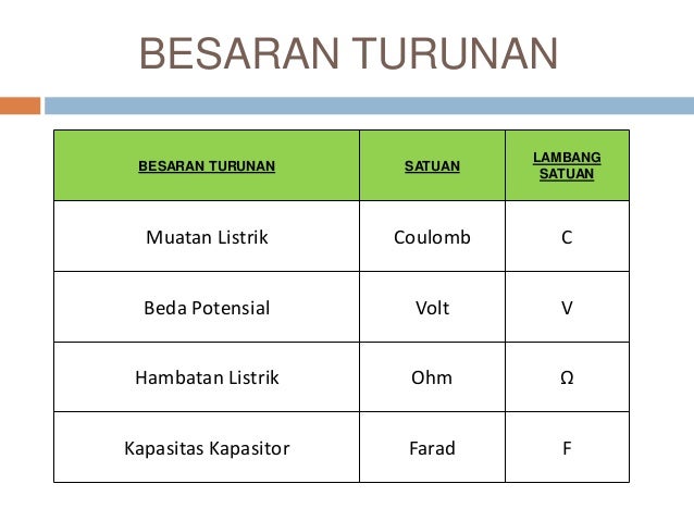 1.besaran vektor , sistim satuan ,dan hukum newton