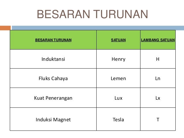 1 besaran vektor sistim satuan  dan hukum newton