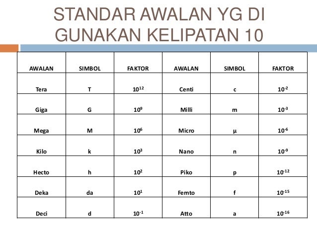 1.besaran vektor , sistim satuan ,dan hukum newton