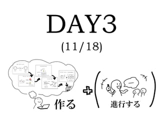 (11/18)
作る 進行する
 