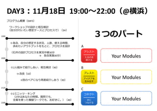 Your Modules
アシスト
━━━━━
⼊るのを
助ける
A
Your Modules
ブレスト
━━━━━
アイデアを
⽣み出す
B
Your Modules
コネクト
━━━━━
次に
つなげる
C
３つのパート
◎2⼈組みで紹介しあい、相互検討（40）
→ 改良（10）
→別のペアになり再度紹介しあう（30）
◎各⾃、⾃分の想定する状況、⼈数、使える時間、
求めたいアウトプットをもとに、プロセスを設計
（⽯井の設計プロセスを実況中継30分
→ 各⾃実施30分）
◎2ミニッツ・キング
（2分はあなたの時間。質問でも、
全員を使った模擬ワークでも、お好きに。）（40）
1900
2000
2120
2200
DAY3：11⽉18⽇ 19:00〜22:00（@横浜）
プログラム概要（DAY3）
ワークショップの設計と相互検討
（⾃分が⾏いたい想定ケースとプロセスで）（3H）
 