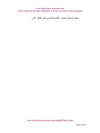www.infotechaccountants.com
Prof.: kasim M. Ibrahim Alhubaity & Prof. :Zeyad H. Yahya Alsaqah
www.infotechaccountants.com/phpBB2/index.php
‫ﺍﻵﺘﻲ‬ ‫ﺍﻟﺸﻜل‬ ‫ﻭﻓﻕ‬ ‫ﺍﻟﻤﺤﺎﺴﺒﻲ‬ ‫ﺍﻟﻨﻅﺎﻡ‬ ‫ﻋﻨﺎﺼﺭ‬ ‫ﺘﻭﻀﻴﺢ‬ ‫ﻭﻴﻤﻜﻥ‬:
Page 18 of 45
 