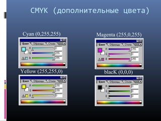 CMYK (дополнительные цвета)
Cyan (0,255,255) Magenta (255,0,255)
Yellow (255,255,0) blacK (0,0,0)
 