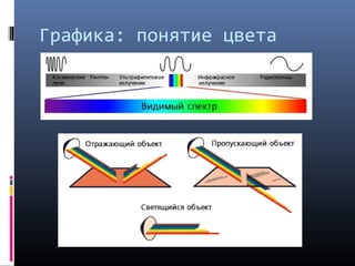 Графика: понятие цвета
 