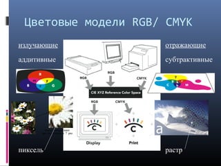 Цветовые модели RGB/ CMYK
излучающие отражающие
аддитивные субтрактивные
пиксель растр
 