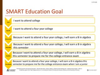 © Family Economics & Financial Education – Revised April 2011 –Values, Needs vs. Wants, & Goal Setting Unit – Setting Financial Goals – Slide 11
Funded by a grant from Take Charge America, Inc. to the Norton School of Family and Consumer Sciences at the University of Arizona
1.17.3.G1
SMART Education Goal
Goal
Specific
Measurable
Attainable
Realistic
Time Bound
I want to attend a four year college
Because I want to attend a four year college, I will earn a B in algebra
Because I want to attend a four year college, I will earn a B in algebra
this semester
Because I want to attend a four year college, I will earn a B in algebra
this semester to prepare me for the college entrance exam
Because I want to attend a four year college, I will earn a B in algebra this
semester to prepare me for the college entrance exam when I am a junior
I want to attend college
 