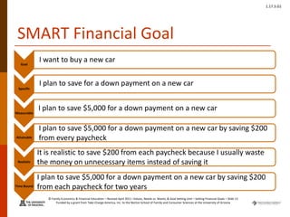 © Family Economics & Financial Education – Revised April 2011 –Values, Needs vs. Wants, & Goal Setting Unit – Setting Financial Goals – Slide 13
Funded by a grant from Take Charge America, Inc. to the Norton School of Family and Consumer Sciences at the University of Arizona
1.17.3.G1
SMART Financial Goal
Goal
Specific
Measurable
Attainable
Realistic
Time Bound
I plan to save for a down payment on a new car
I plan to save $5,000 for a down payment on a new car
I plan to save $5,000 for a down payment on a new car by saving $200
from every paycheck
It is realistic to save $200 from each paycheck because I usually waste
the money on unnecessary items instead of saving it
I plan to save $5,000 for a down payment on a new car by saving $200
from each paycheck for two years
I want to buy a new car
 