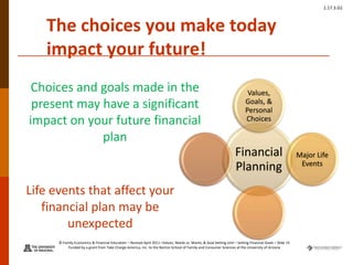 © Family Economics & Financial Education – Revised April 2011 –Values, Needs vs. Wants, & Goal Setting Unit – Setting Financial Goals – Slide 15
Funded by a grant from Take Charge America, Inc. to the Norton School of Family and Consumer Sciences at the University of Arizona
1.17.3.G1
The choices you make today
impact your future!
Choices and goals made in the
present may have a significant
impact on your future financial
plan
Financial
Planning
Values,
Goals, &
Personal
Choices
Major Life
Events
Life events that affect your
financial plan may be
unexpected
 