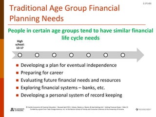 © Family Economics & Financial Education – Revised April 2011 –Values, Needs vs. Wants, & Goal Setting Unit – Setting Financial Goals – Slide 23
Funded by a grant from Take Charge America, Inc. to the Norton School of Family and Consumer Sciences at the University of Arizona
1.17.3.G1
Traditional Age Group Financial
Planning Needs
 Developing a plan for eventual independence
 Preparing for career
 Evaluating future financial needs and resources
 Exploring financial systems – banks, etc.
 Developing a personal system of record keeping
High
school:
13-17
People in certain age groups tend to have similar financial
life cycle needs
 