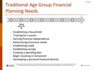 © Family Economics & Financial Education – Revised April 2011 –Values, Needs vs. Wants, & Goal Setting Unit – Setting Financial Goals – Slide 24
Funded by a grant from Take Charge America, Inc. to the Norton School of Family and Consumer Sciences at the University of Arizona
1.17.3.G1
Traditional Age Group Financial
Planning Needs
– Establishing a household
– Training for a career
– Earning financial independence
– Determining insurance needs
– Establishing credit
– Establishing savings
– Creating a spending plan
– Begin investing in retirement
– Developing a personal financial identity
Young
adult: 18-
24
 