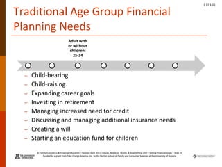 © Family Economics & Financial Education – Revised April 2011 –Values, Needs vs. Wants, & Goal Setting Unit – Setting Financial Goals – Slide 25
Funded by a grant from Take Charge America, Inc. to the Norton School of Family and Consumer Sciences at the University of Arizona
1.17.3.G1
Traditional Age Group Financial
Planning Needs
– Child-bearing
– Child-raising
– Expanding career goals
– Investing in retirement
– Managing increased need for credit
– Discussing and managing additional insurance needs
– Creating a will
– Starting an education fund for children
Adult with
or without
children:
25-34
 
