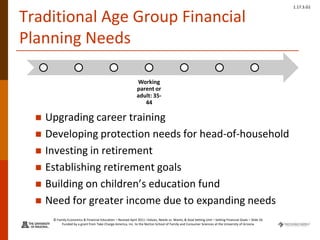 © Family Economics & Financial Education – Revised April 2011 –Values, Needs vs. Wants, & Goal Setting Unit – Setting Financial Goals – Slide 26
Funded by a grant from Take Charge America, Inc. to the Norton School of Family and Consumer Sciences at the University of Arizona
1.17.3.G1
Traditional Age Group Financial
Planning Needs
 Upgrading career training
 Developing protection needs for head-of-household
 Investing in retirement
 Establishing retirement goals
 Building on children’s education fund
 Need for greater income due to expanding needs
Working
parent or
adult: 35-
44
 