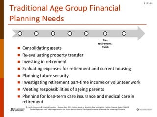 © Family Economics & Financial Education – Revised April 2011 –Values, Needs vs. Wants, & Goal Setting Unit – Setting Financial Goals – Slide 28
Funded by a grant from Take Charge America, Inc. to the Norton School of Family and Consumer Sciences at the University of Arizona
1.17.3.G1
Traditional Age Group Financial
Planning Needs
 Consolidating assets
 Re-evaluating property transfer
 Investing in retirement
 Evaluating expenses for retirement and current housing
 Planning future security
 Investigating retirement part-time income or volunteer work
 Meeting responsibilities of ageing parents
 Planning for long-term care insurance and medical care in
retirement
Pre-
retirement:
55-64
 