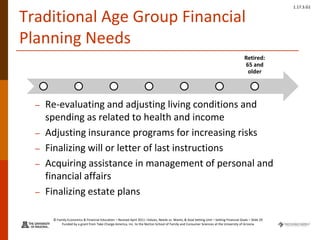 © Family Economics & Financial Education – Revised April 2011 –Values, Needs vs. Wants, & Goal Setting Unit – Setting Financial Goals – Slide 29
Funded by a grant from Take Charge America, Inc. to the Norton School of Family and Consumer Sciences at the University of Arizona
1.17.3.G1
Traditional Age Group Financial
Planning Needs
– Re-evaluating and adjusting living conditions and
spending as related to health and income
– Adjusting insurance programs for increasing risks
– Finalizing will or letter of last instructions
– Acquiring assistance in management of personal and
financial affairs
– Finalizing estate plans
Retired:
65 and
older
 