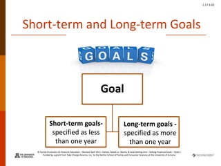 © Family Economics & Financial Education – Revised April 2011 –Values, Needs vs. Wants, & Goal Setting Unit – Setting Financial Goals – Slide 5
Funded by a grant from Take Charge America, Inc. to the Norton School of Family and Consumer Sciences at the University of Arizona
1.17.3.G1
Short-term and Long-term Goals
Goal
Short-term goals-
specified as less
than one year
Long-term goals -
specified as more
than one year
 