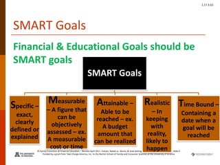 © Family Economics & Financial Education – Revised April 2011 –Values, Needs vs. Wants, & Goal Setting Unit – Setting Financial Goals – Slide 9
Funded by a grant from Take Charge America, Inc. to the Norton School of Family and Consumer Sciences at the University of Arizona
1.17.3.G1
SMART Goals
SMART Goals
Specific –
exact,
clearly
defined or
explained
Measurable
– A figure that
can be
objectively
assessed – ex.
A measurable
cost or time
Attainable –
Able to be
reached – ex.
A budget
amount that
can be realized
Realistic
– In
keeping
with
reality,
likely to
happen
Time Bound –
Containing a
date when a
goal will be
reached
Financial & Educational Goals should be
SMART goals
 