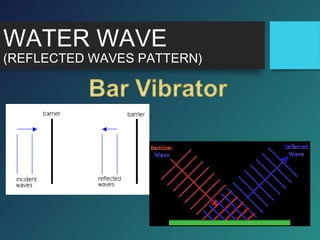 WATER WAVE
(REFLECTED WAVES PATTERN)
 