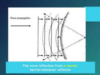 Wave propagation
Reflected waves
Flat wave reflection from a convex
barrier/obstacle/ reflector
 