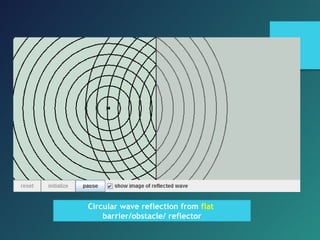 Circular wave reflection from flat
barrier/obstacle/ reflector
 