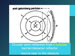 Circular wave reflection from a concave
barrier/obstacle/ reflector
Source near to the obstacle
 