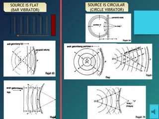 SOURCE IS FLAT
(BAR VIBRATOR)
SOURCE IS CIRCULAR
(CIRCLE VIBRATOR)
 