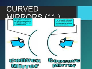 CURVED
MIRRORS (^^,)
 