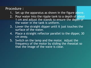 Procedure :
1. Set up the apparatus as shown in the figure above.
2. Pour water into the ripple tank to a depth of about
1 cm and adjust the stands to ensure the depth of
the water in the tank is uniform.
3. Lower the straight dipper until it just touches the
surface of the water.
4. Place a straight reflector parallel to the dipper, 30
cm away.
5. Switch on the lamp and the motor. Adjust the
frequency of the motor by sliding the rheostat so
that the image of the wave is clear.
 