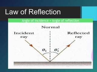 Law of Reflection
Angle of incidence = Angle of reflection
 