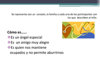 Se representa con un corazón, la familia y cada uno de los participantes son
los que describen al niño.
Cómo es……
Es un ángel especial
Es un amigo muy alegre
Es quien nos mantiene
ocupados y no permite aburrirnos
 