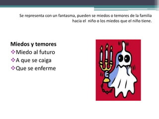 Se representa con un fantasma, pueden se miedos o temores de la familia
hacia el niño o los miedos que el niño tiene.
Miedos y temores
Miedo al futuro
A que se caiga
Que se enferme
 