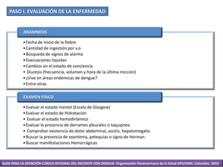 PASO I. EVALUACIÓN DE LA ENFERMEDAD
•Fecha de inicio de la fiebre
•Cantidad de ingestión por v.o
•Búsqueda de signos de alarma
•Evacuaciones liquidas
•Cambios en el estado de conciencia
• Diuresis (frecuencia, volumen y hora de la última micción)
•¿Vive en áreas endémicas de dengue?
•Entre otras
ANAMNESIS
•Evaluar el estado mental (Escala de Glasgow)
•Evaluar el estado de Hidratación
• Evaluar el estado hemodinámico
•Evaluar la presencia de derrames pleurales o taquipnea
• Comprobar existencia de dolor abdominal, ascitis, hepatomegalia
•Buscar la presencia de exantema, petequias o signo de Herman.
•Buscar manifestaciones Hemorrágicas
EXAMEN FISICO
GUÍA PARA LA ATENCIÓN CLÍNICA INTEGRAL DEL PACIENTE CON DENGUE. Organización Panamericana de la Salud OPS/OMS. Colombia. 2010
 