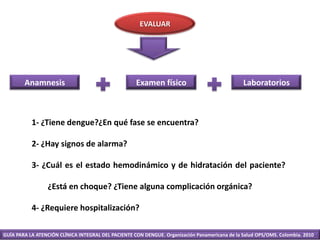 1- ¿Tiene dengue?¿En qué fase se encuentra?
2- ¿Hay signos de alarma?
3- ¿Cuál es el estado hemodinámico y de hidratación del paciente?
¿Está en choque? ¿Tiene alguna complicación orgánica?
4- ¿Requiere hospitalización?
LaboratoriosExamen físicoAnamnesis
EVALUAR
GUÍA PARA LA ATENCIÓN CLÍNICA INTEGRAL DEL PACIENTE CON DENGUE. Organización Panamericana de la Salud OPS/OMS. Colombia. 2010
 