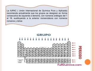 La IUPAC ( Unión Internacional de Química Pura y Aplicada)
recomienda actualmente que los grupos se designen en forma
consecutiva de izquierda a derecha, con números arábigos del 1
al 18, sustituyendo a la anterior nomenclatura con números
romanos y letras.
 