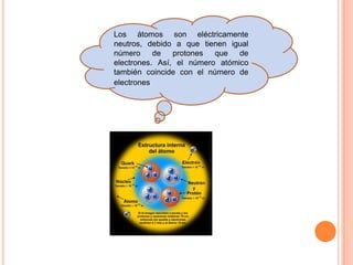 Los átomos son eléctricamente
neutros, debido a que tienen igual
número de protones que de
electrones. Así, el número atómico
también coincide con el número de
electrones.
 