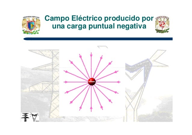 1.3 campo electrico carga puntual q (1)