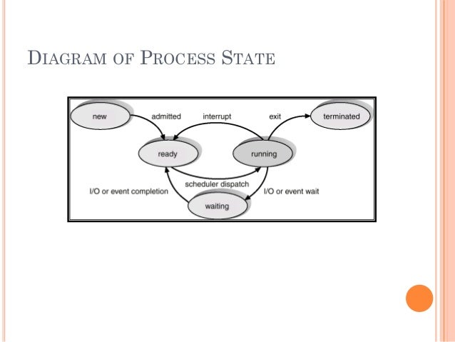 Distributed Operating System_1