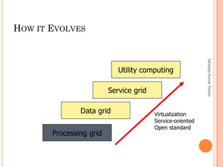 1. GRID COMPUTING | PDF