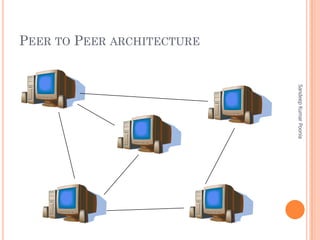 1. GRID COMPUTING | PDF