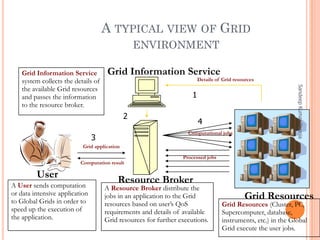 1. GRID COMPUTING | PDF