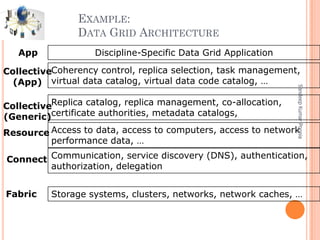 1. GRID COMPUTING | PDF