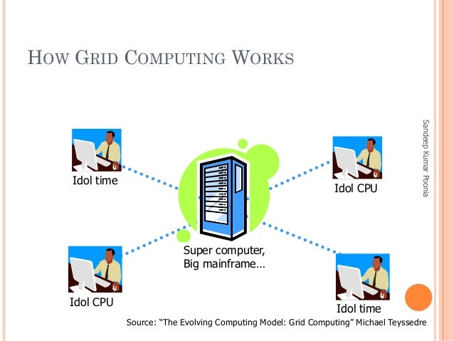 Grid computing phd thesis