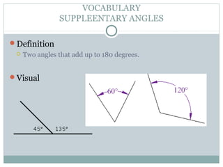 VOCABULARY
SUPPLEENTARY ANGLES
Definition
Two angles that add up to 180 degrees.
Visual