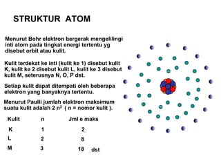 STRUKTUR ATOM
Menurut Bohr elektron bergerak mengelilingi
inti atom pada tingkat energi tertentu yg
disebut orbit atau kulit.
Kulit terdekat ke inti (kulit ke 1) disebut kulit
K, kulit ke 2 disebut kulit L, kulit ke 3 disebut
kulit M, seterusnya N, O, P dst.
Setiap kulit dapat ditempati oleh beberapa
elektron yang banyaknya tertentu.
Menurut Paulli jumlah elektron maksimum
suatu kulit adalah 2 n2 ( n = nomor kulit ).
Kulit n Jml e maks
K 1 2
L 2 8
M 3 18 dst
 